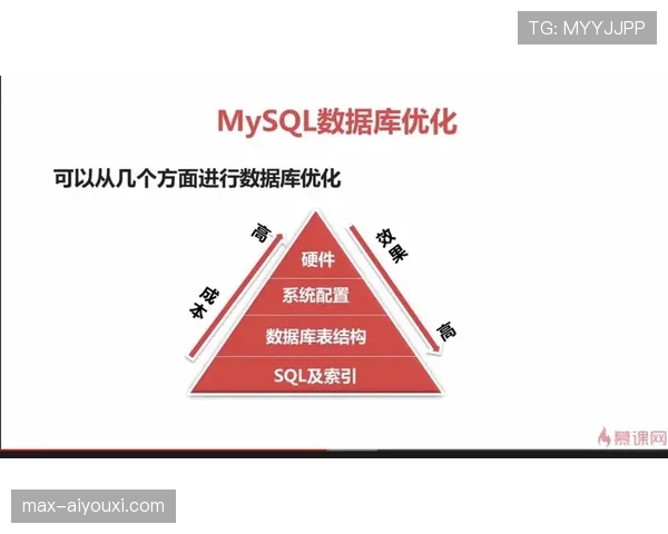 努涅斯数据效率差异：终结质量如何体现