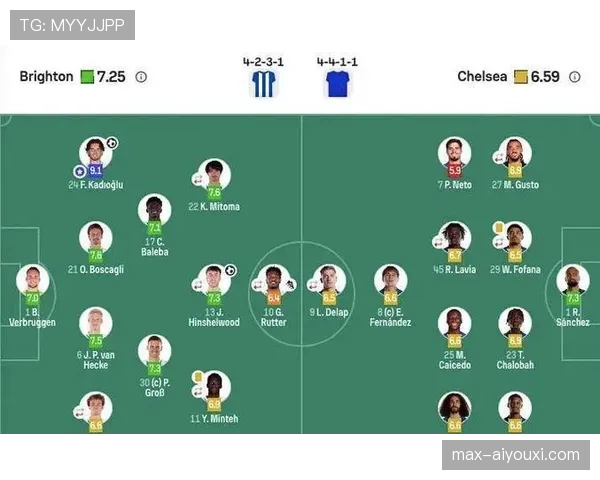 切尔西进攻表现稳定，总体短板逐渐显现，阶段性影响球队竞争形势