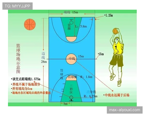 深入解析篮球场上的限制区规则具体判罚标准及定义
