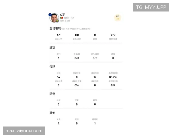 C罗进球含金量解析:关键战表现与数据分布如何揭示价值差异 C罗进球含金量解析:关键战表现与数据分布如何揭示价值差异