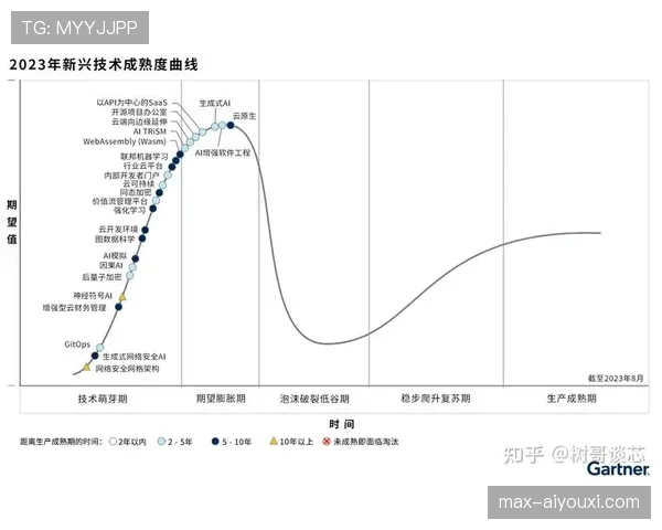 萨卡：技术成熟度与身体对抗同步提升的成长轨迹